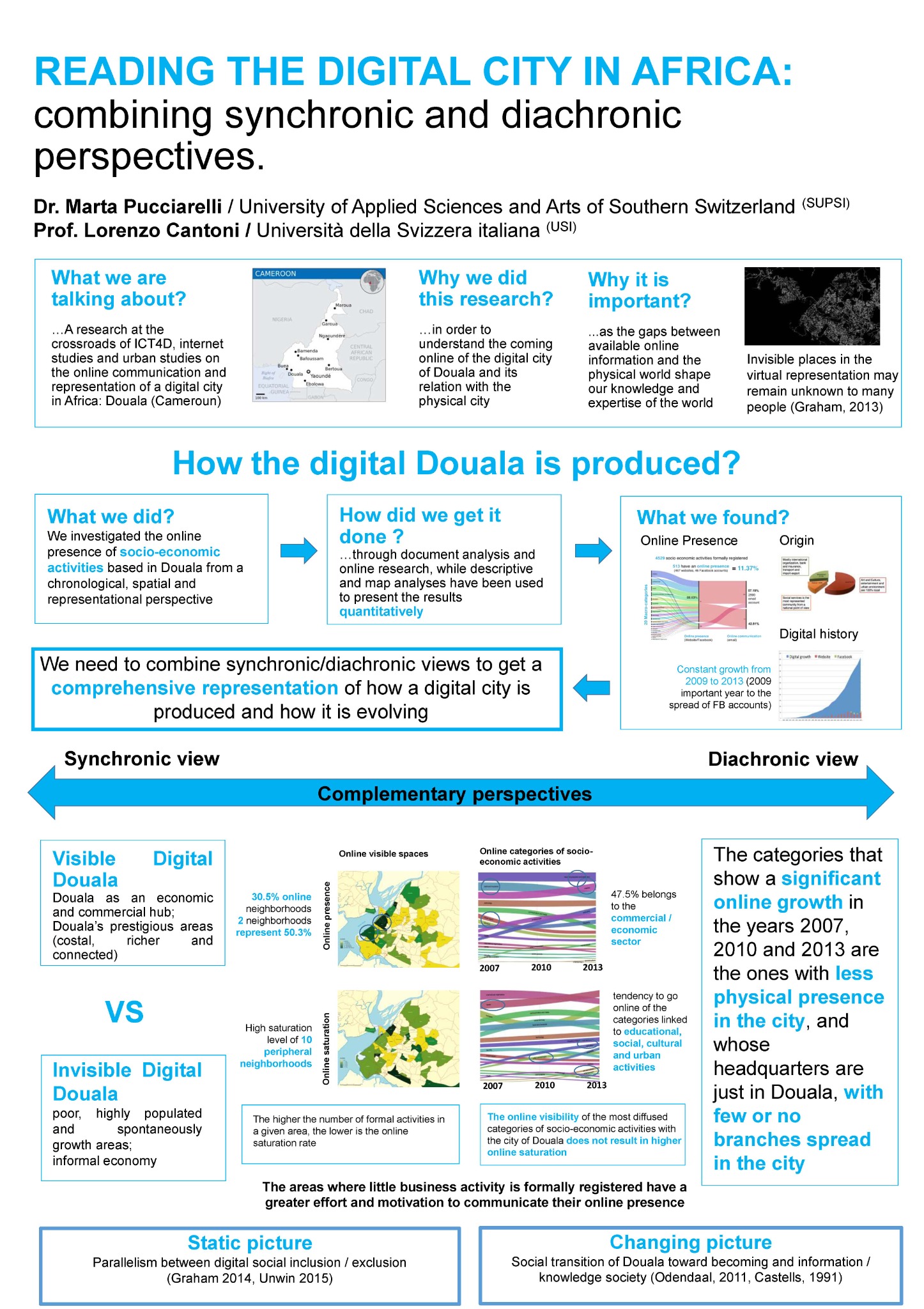 Prof. Cantoni @ ICT4D Non-Conference: Rethinking Safe Inclusive Digital Technology for All